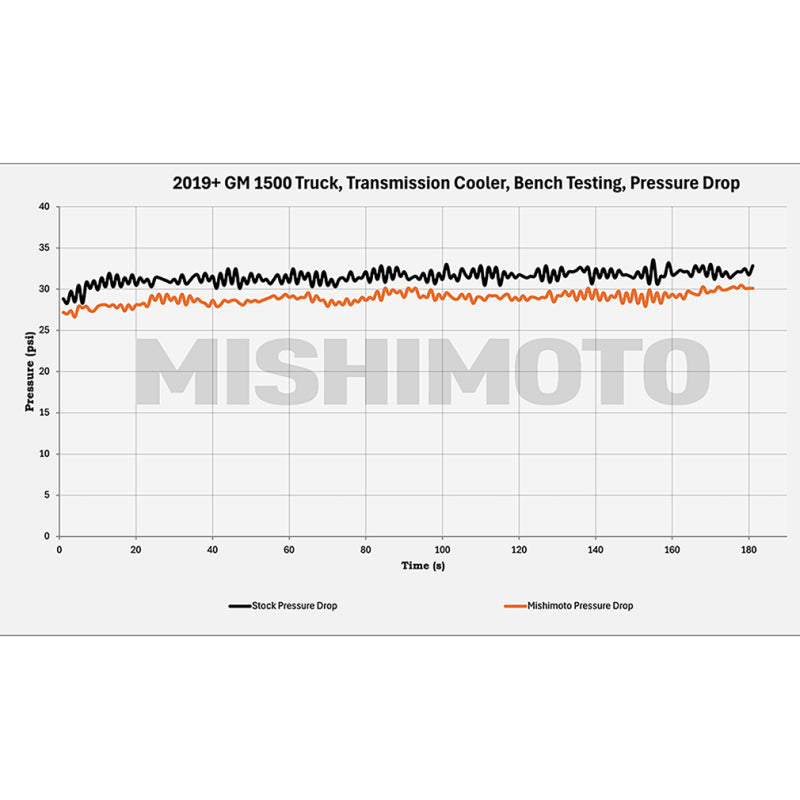 Mishimoto MMTC-T1-19 19+ Chevy Silverado 1500 Transmission Cooler
