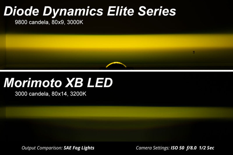 Diode Dynamics DD5131P Elite Series Type M Fog Lamps - Yellow (Pair)