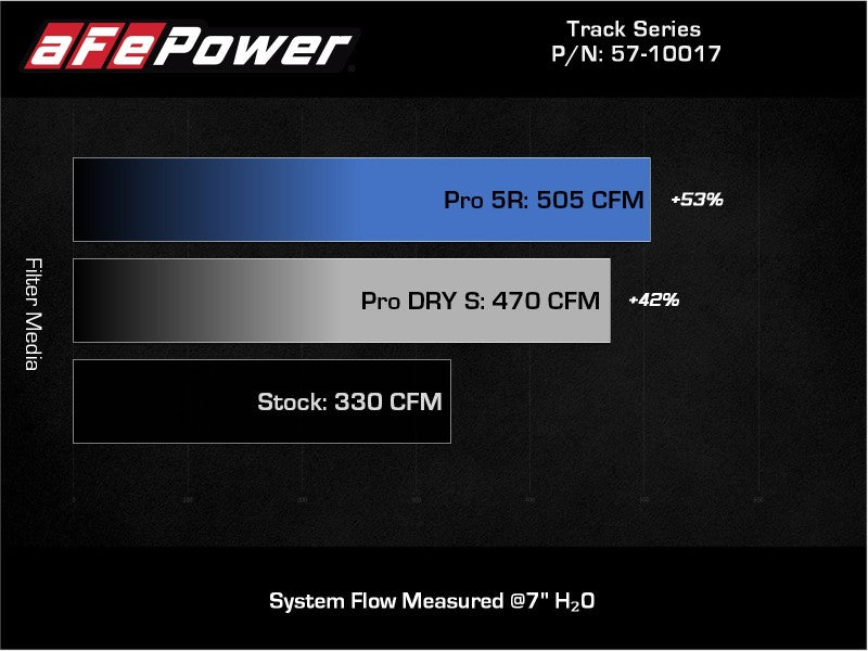 aFe 57-10017D AFE Track Series Intake