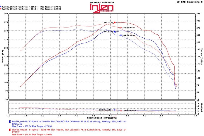 Injen PF7017WB 2016+ Chevy Camaro 2.0L Wrinkle Black Power-Flow Air Intake System