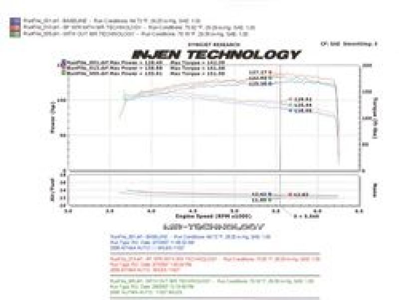 Injen SP1976BLK 04-06 Altima 2.5L 4 Cyl. (Automatic Only) Black Cold Air Intake