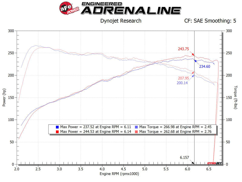 aFe 56-10035D AFE Takeda Stage-2 Cold Air Intakes