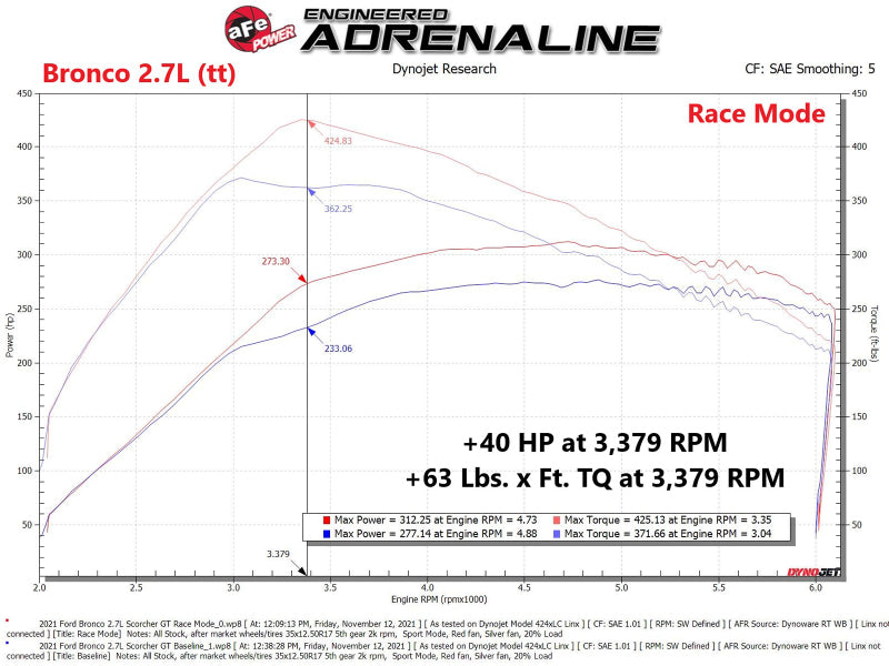 aFe 77-43044 AFE Scorcher Module