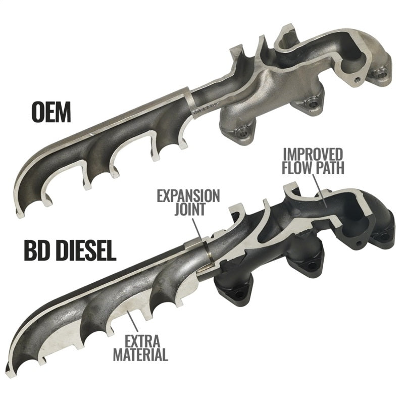 BD Diesel 1045871 13-18 RAM Cummins 6.7L Screamer Turbo Manifold Package