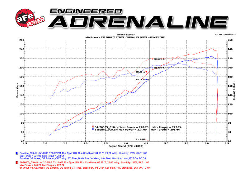 aFe 51-76005-R AFE Momentum GT Cold Air Intakes