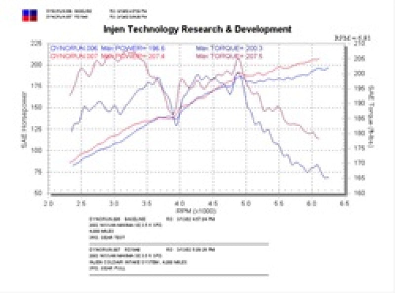 Injen RD1940BLK 02-03 Nissan Maxima V6 3.5L Black Cold Air Intake *Special Order*