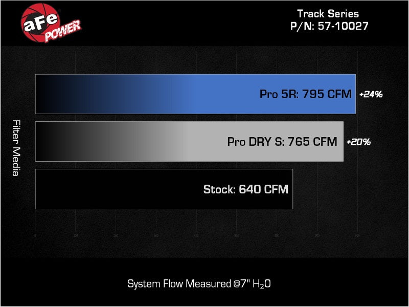 aFe 57-10027R AFE Track Series Intake