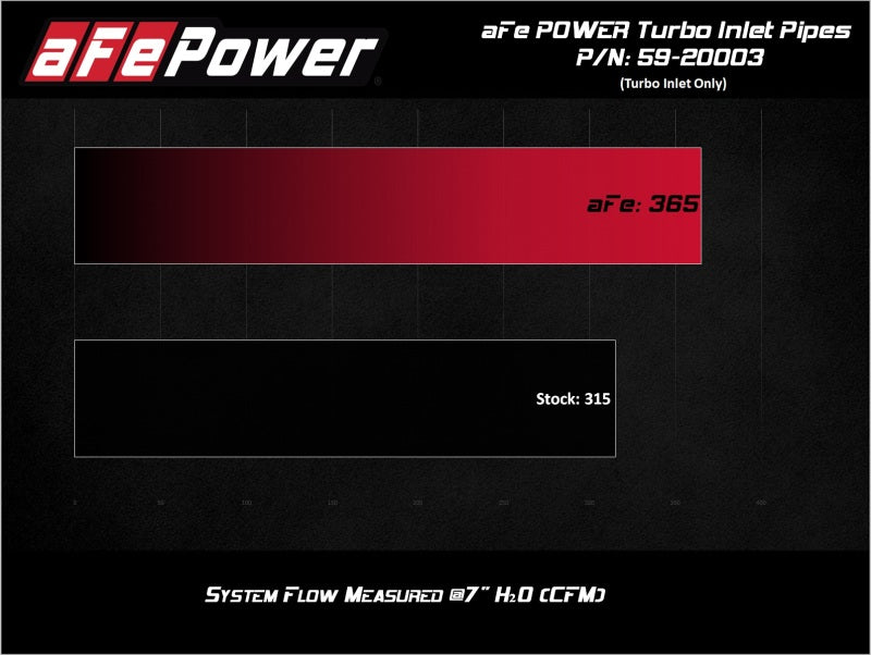 aFe 59-20003 AFE Turbo Inlet Pipes