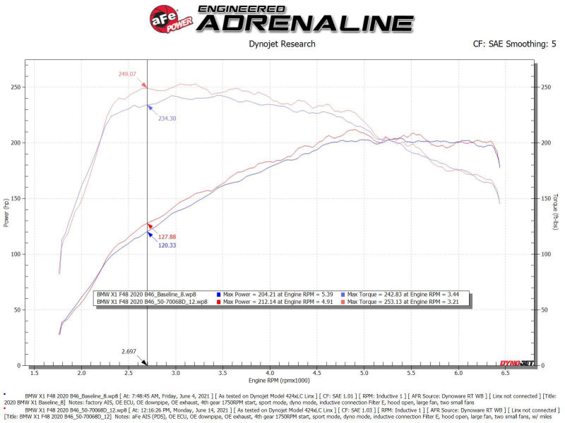 aFe 50-70068D 19-21 Mini Cooper S (F56) B46 L4 2L (t)Momentum GT Cold Air Intake System w/ Pro DRY S Filter
