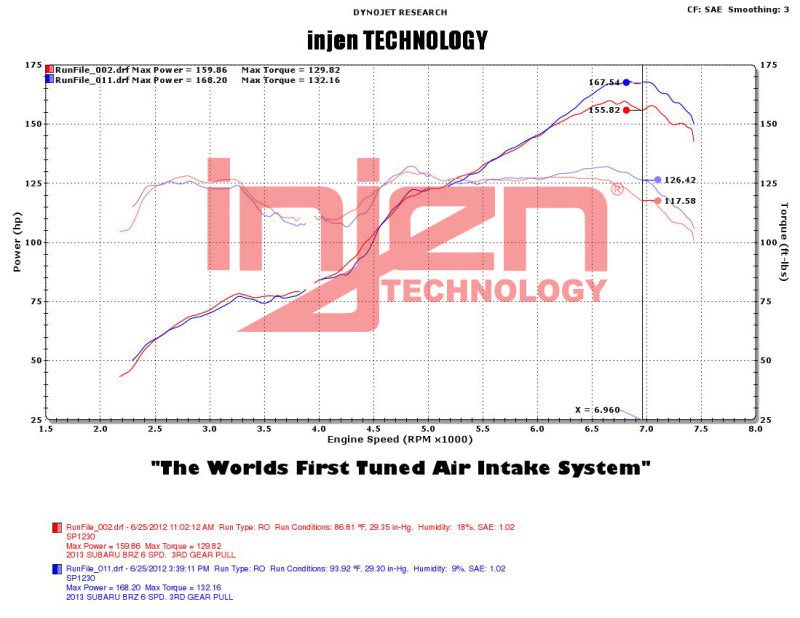 Injen SP1230WB 2013+ Subaru BRZ 2.0L Wrinkle Black Short RAM Intake w/ MR Tech/Air Fusion
