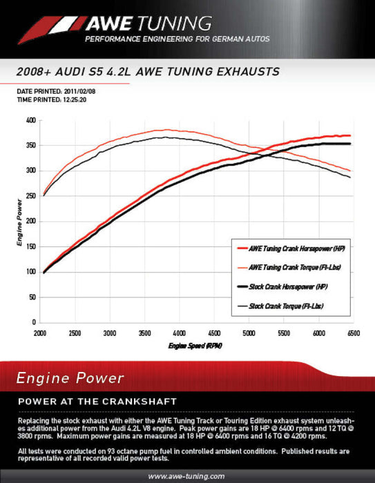 AWE Tuning 3015-42026 Audi B8 S5 4.2L Touring Edition Exhaust System - Diamond Black Tips