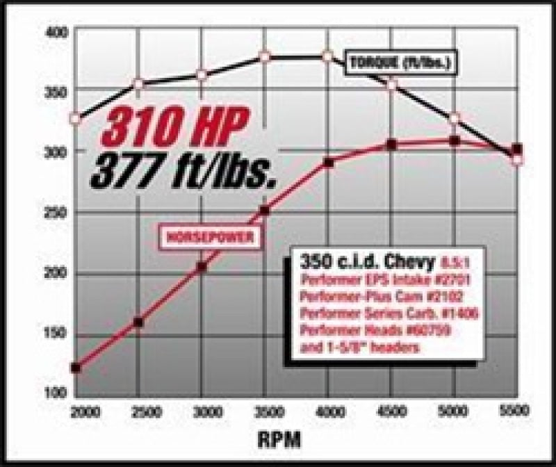 Edelbrock 2701 SBC Performer Eps Manifold