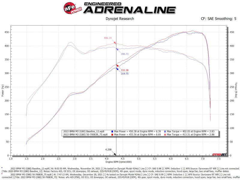 aFe 50-70083R AFE Momentum GT Cold Air Intakes