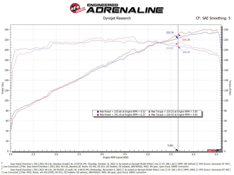 aFe 50-70107D AFE Momentum GT Cold Air Intakes