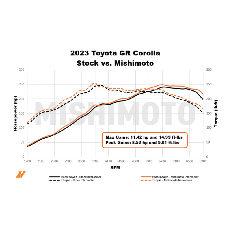 Mishimoto MMINT-GRC-23BK 2023+ Toyota GR Corolla Performance Intercooler - Black