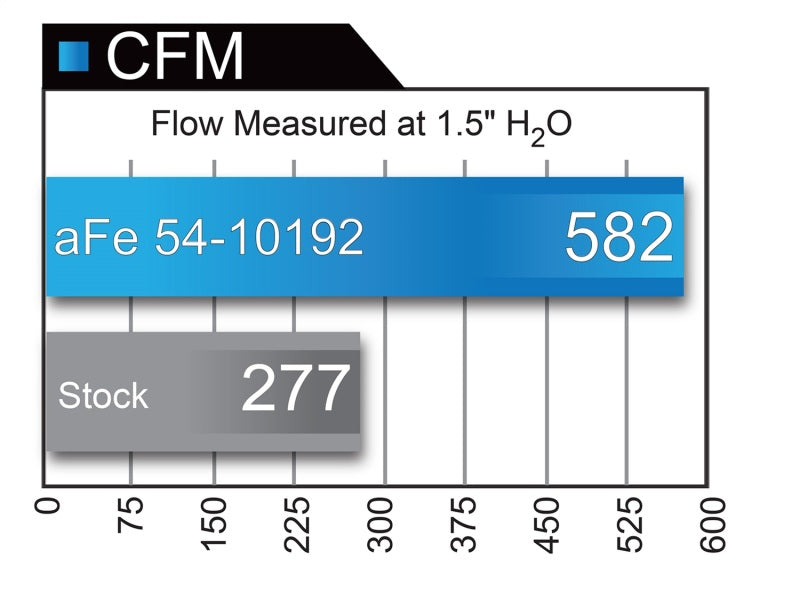 aFe 54-10192 MagnumFORCE Intakes Stage-2 P5R AIS P5R Ford Diesel Trucks 99-03 V8-7.3L (td)