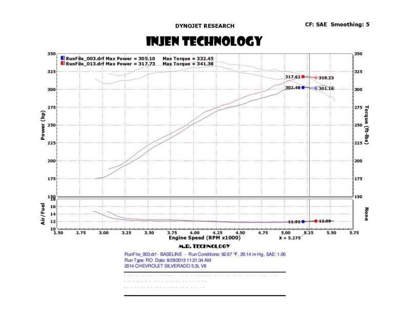 Injen PF7064P 14-19 Chevy Silverado/GMC Sierra P/U 5.3L Polished Short RAM Intake w/ MR Tech & Heat Shield