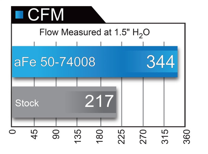 aFe 50-74008 AFE Momentum HD Cold Air Intakes