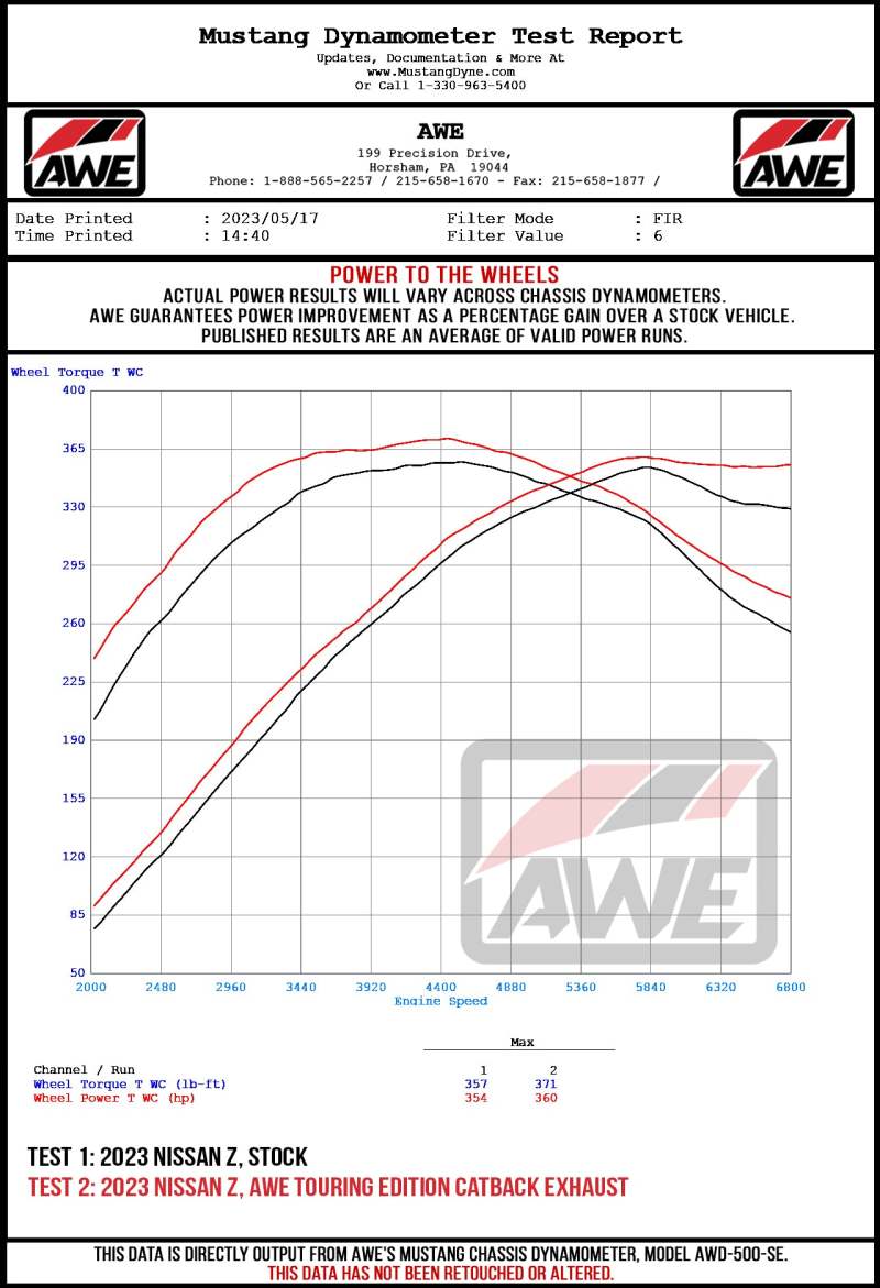 AWE Tuning 3020-32400 AWE 2023 Nissan Z RZ34 RWD Track Edition Catback Exhaust System w/ Chrome Silver Tips