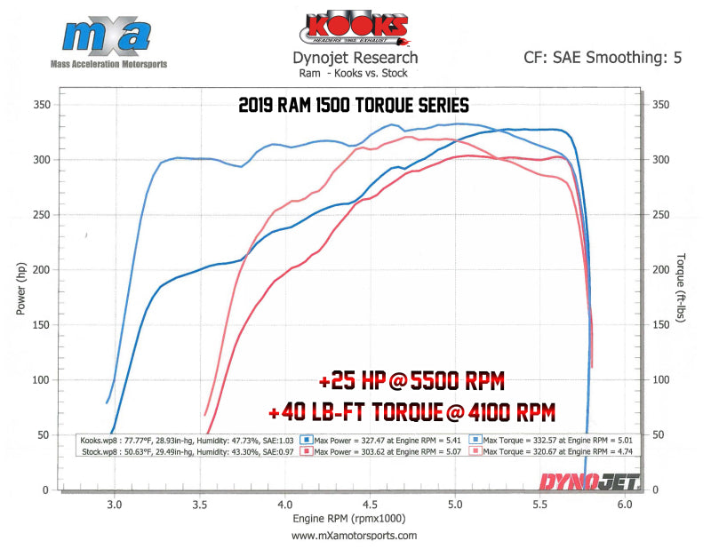 Kooks Headers 35201110 Kooks 19-20 RAM 1500 5.7L HEMI 1-5/8in x 1-3/4in Stainless Steel Torque Series Headers