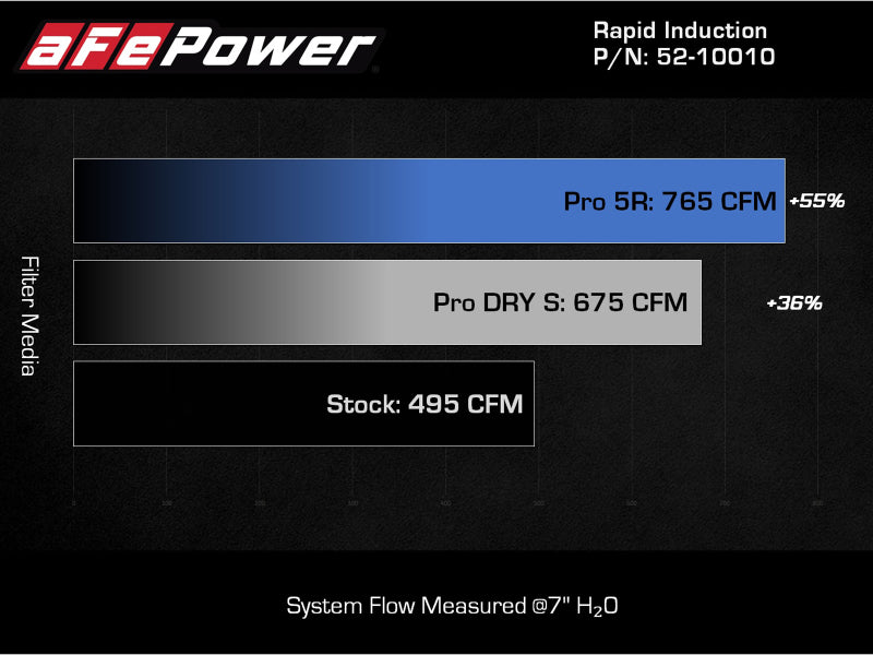aFe 52-10010R AFE Rapid Induction Stage-2 Cold Air Intakes