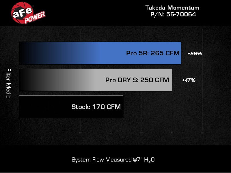 aFe 56-70064D AFE Subaru WRX 22-24 H4-2.4L Momentum Cold Air Intake