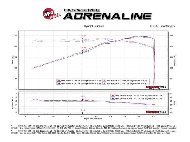 aFe 46-36008 Silver Bullet Throttle Body Spacer 03-06 Nissan 350Z V6 3.5L (VQ35DE)