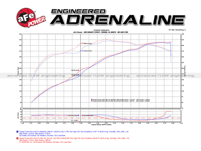 aFe 54-76003 Momentum GT PRO 5R Stage-2 Si Intake System 07-14 Toyota Tundra V8 5.7L