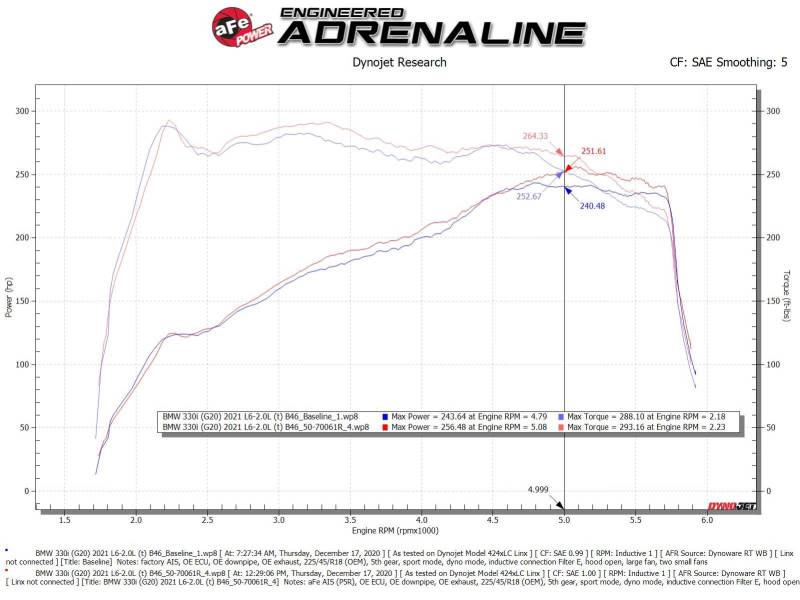aFe 50-70061R Momentum GT Cold Air Intake System w/Pro 5R Filter 19-21 BMW 330i B46/B48
