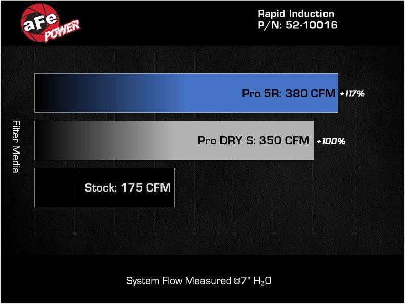aFe 52-10016R AFE Rapid Induction Stage-2 Cold Air Intakes