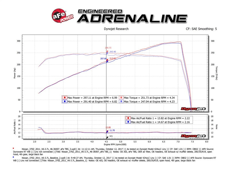 aFe 46-36007 Silver Bullet Throttle Body Spacer 09-18 Nissan 370Z V6-3.7L (VQ37VHR)