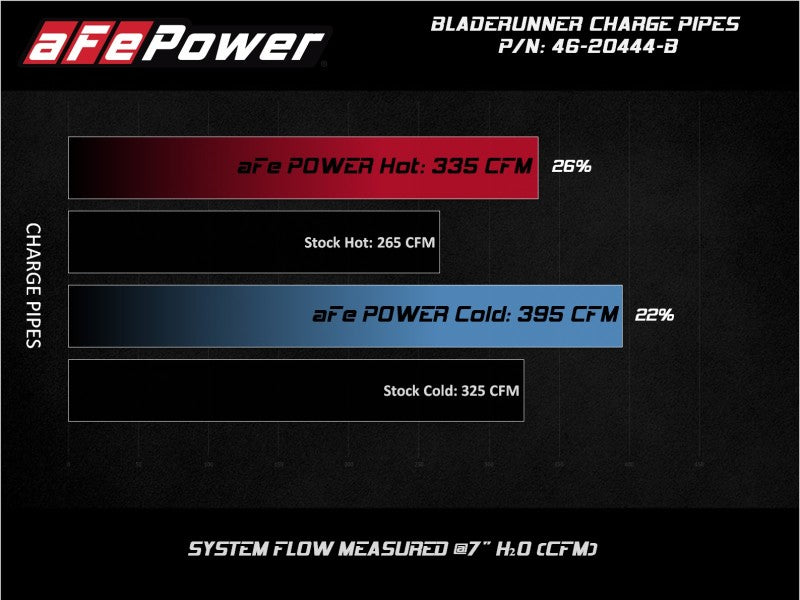 aFe 46-20444-B BladeRunner Black 3in Aluminum Charge Pipe Kit 20-21 GM Diesel Trucks V8-6.6L (td) L5P