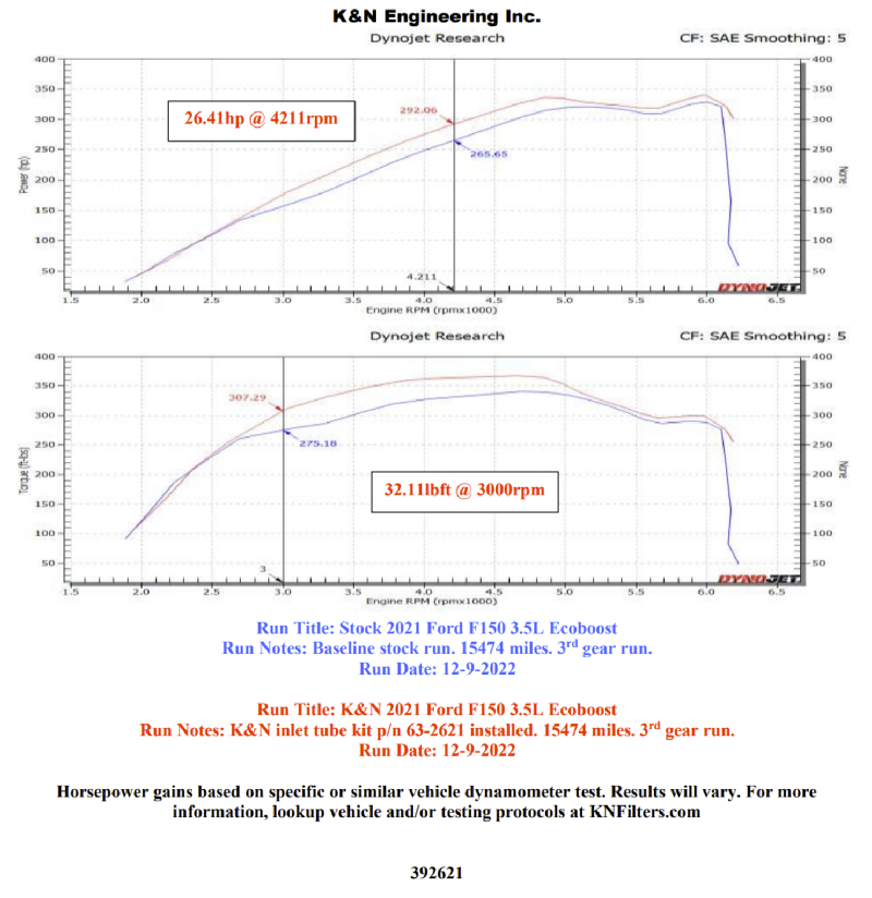 K&N Engineering 63-2621 K&N 21-22 Ford F-150 V6-3.5L Inlet Pipe