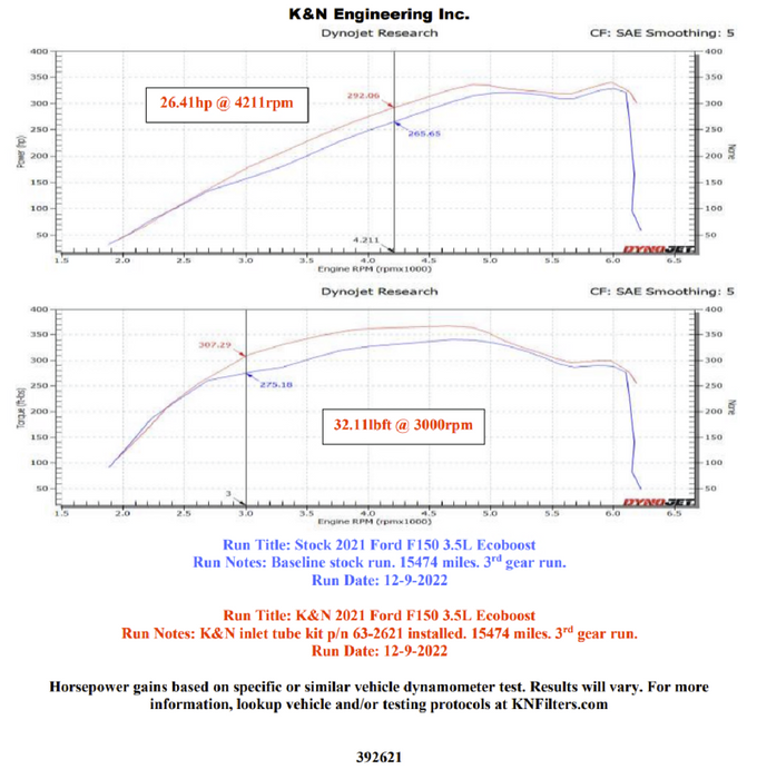 K&N Engineering 63-2621 K&N 21-22 Ford F-150 V6-3.5L Inlet Pipe