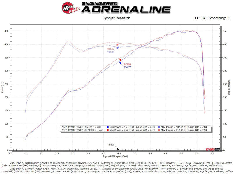 aFe 50-70083D 21-22 BMW M3/M4 (G80/82/83) L6-3.0L (tt) Momentum GT Cold Air Intake System w/ Pro DRY S Filter