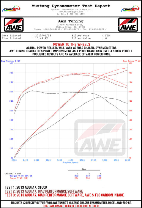 AWE Tuning 2660-15022 Audi C7 A6 / A7 3.0T S-FLO Carbon Intake V2
