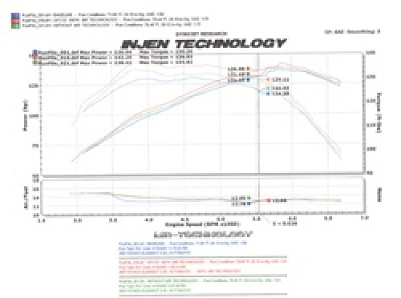 Injen SP1727BLK 07-08 Element Black Cold Air Intake