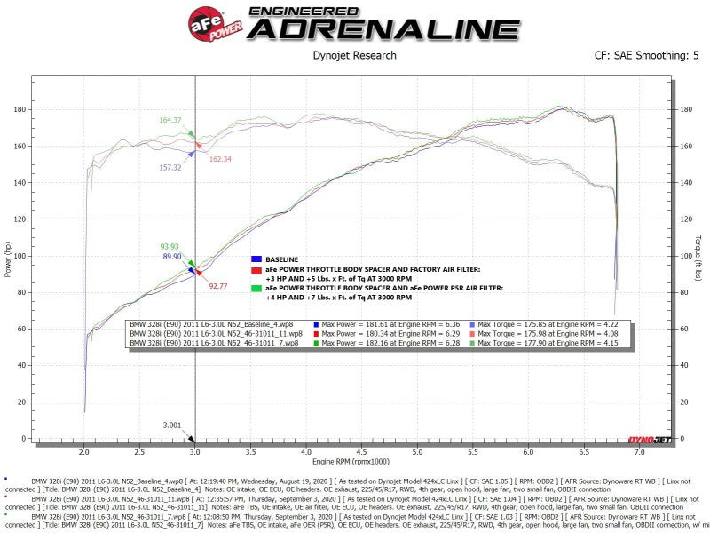 aFe 46-31011 AFE Silver Bullet TBS