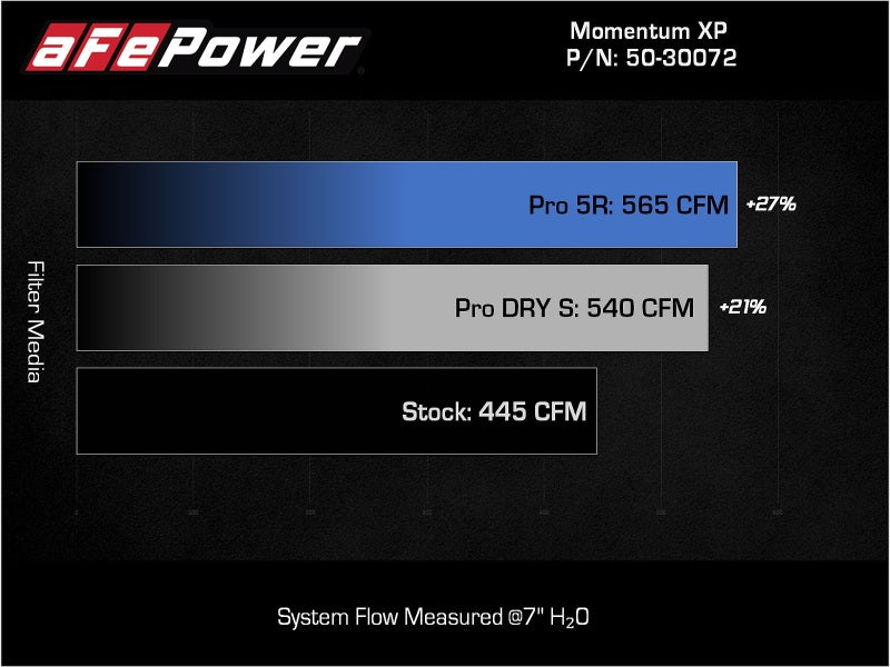 aFe 50-30072R Momentum GT Pro 5R Cold Air Intake System 2021-2022 Ford F-150 Raptor V6-3.5L (tt)