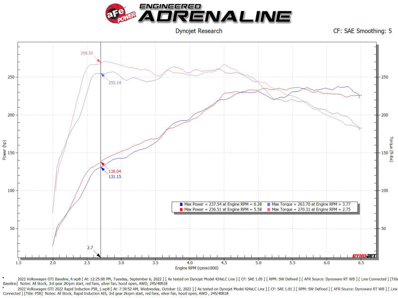 aFe 52-10018R AFE Rapid Induction Stage-2 Cold Air Intakes