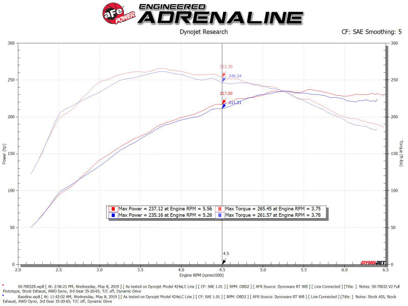 aFe 50-70032R Momentum GT Cold Air Intake System w/ Pro 5R Media Audi A4/Quattro (B9) 16-19 I4-2.0L (t)
