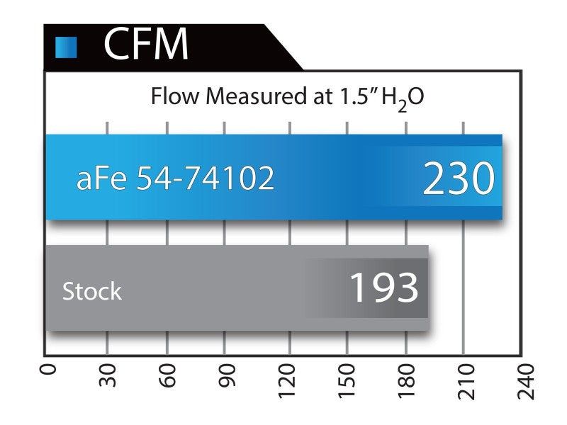 aFe 54-74102 AFE Momentum GT Cold Air Intakes