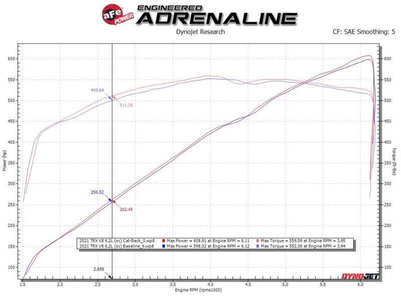 aFe 49-32084-B Vulcan Series 3in 304SS Cat-Back Exhaust 21+ RAM 1500 TRX V8-6.2L w/ Black Tips