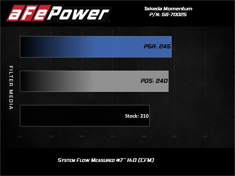 aFe 56-70025D Takeda Momentum Pro Dry S Cold Air Intake System 19-21 Nissan Altima L4-2.5L