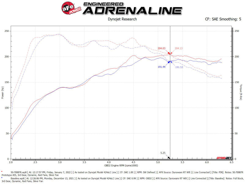 aFe 50-70087R AFE Momentum GT Cold Air Intakes