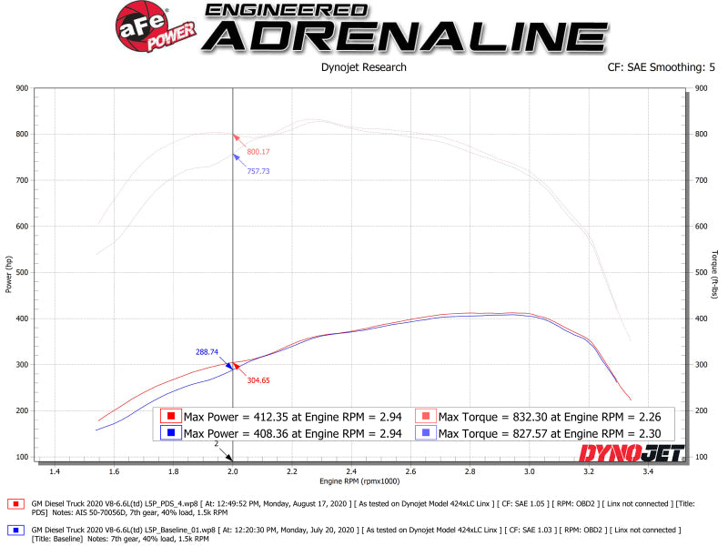 aFe 50-70056D AFE Momentum HD Cold Air Intakes