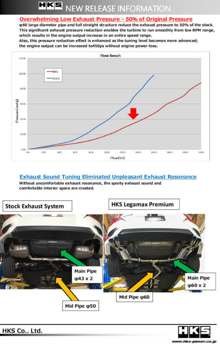 HKS 31021-BH004 LEGAMAX Premium HONDA CIVIC SEDAN FC