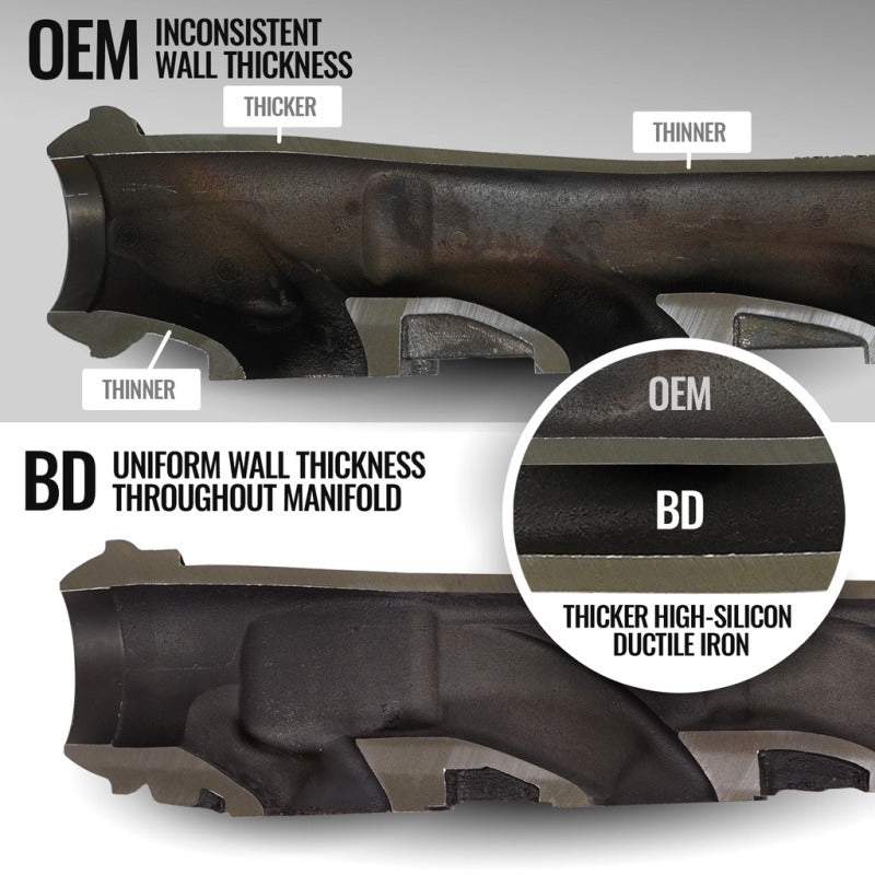 BD Diesel 1041469 19-24 Dodge/RAM 1500 DT 5.7L Hemi Passenger Side Exhaust Manifold