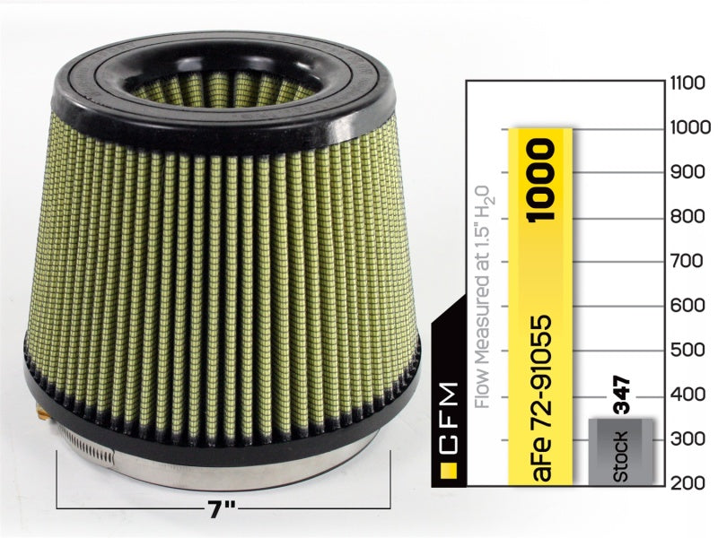 aFe 72-91055 AFE PG7 Drop In Filter