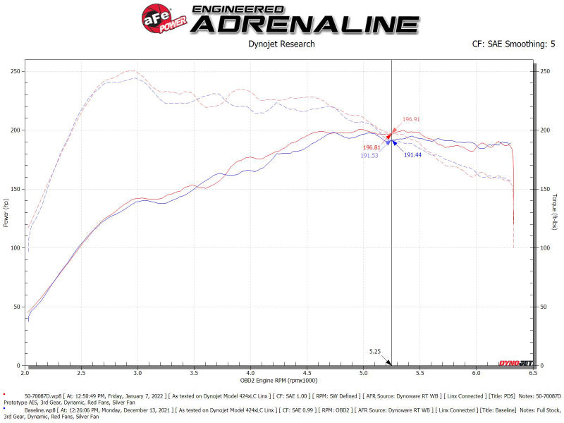 aFe 50-70087D AFE Momentum GT Cold Air Intakes